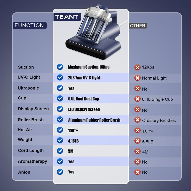Teant Mattress Vacuum Cleaner